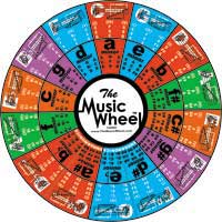 Chord Wheel Chart