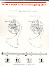 French Horn Finger Chart For Beginners